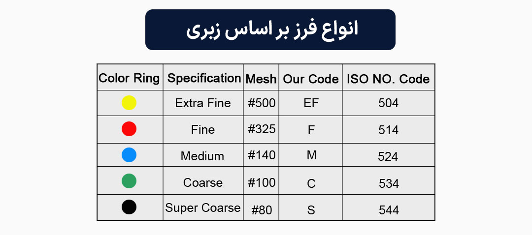 انواع فرز بر اساس زبری